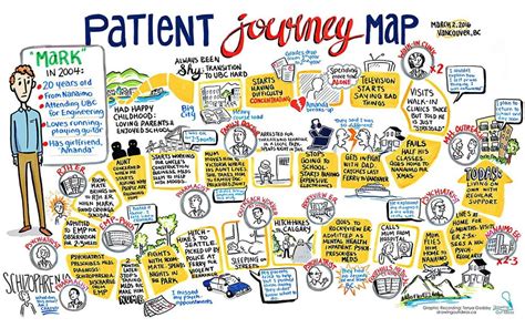 Mental Health Journey Mapping Mark Amp 39 S Journey Fuselight Creative