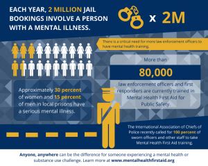 Mental Health Lawyer Salary