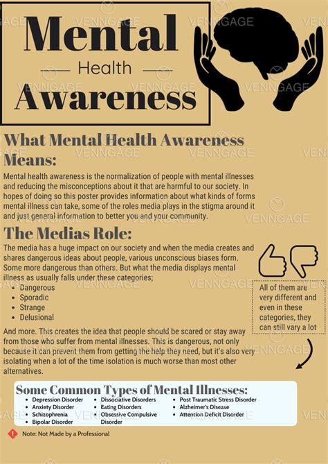 Mental Health Matters Mental Awareness Bringing Attention Poster