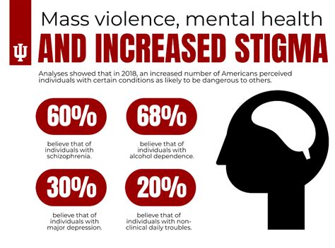 Mental Health Matters Mental Illness And Violence Article Nursingcenter