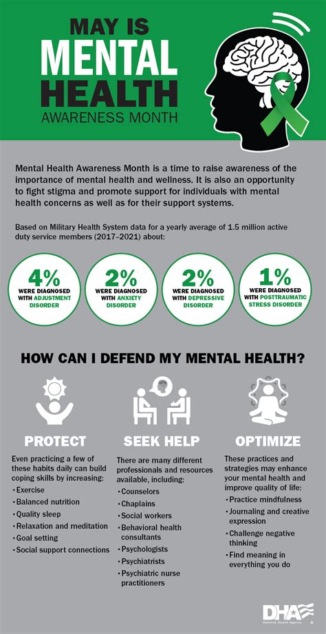 Mental Health Month