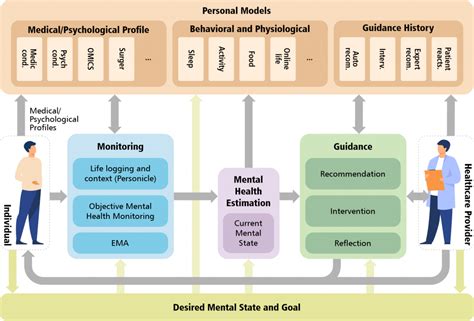 Mental Health Navigator