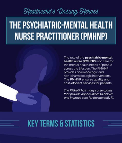 Mental Health Nurse Practitioner Careers