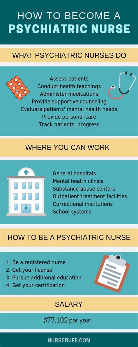 Mental Health Nurse Qualifications