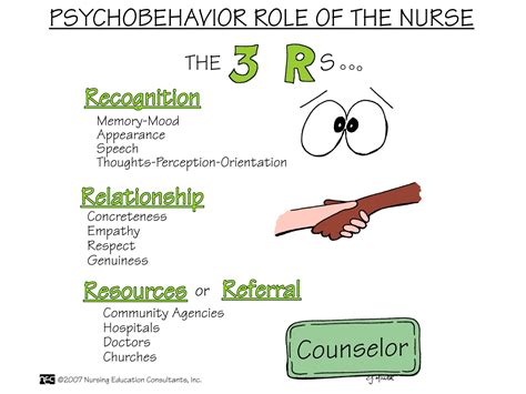 Mental Health Nurses Responsibilities