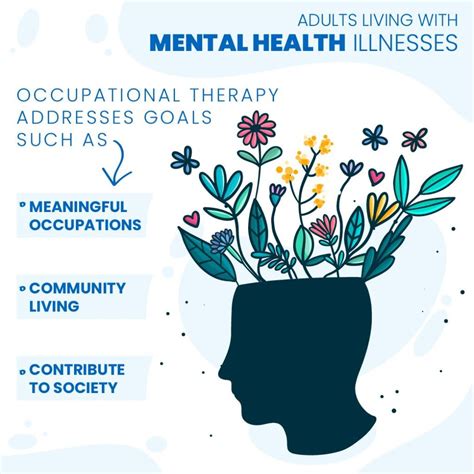 Mental Health Occupational Therapy Interventions