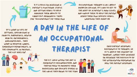 Mental Health Occupational Therapy Job