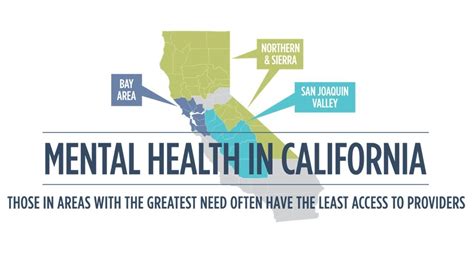 Mental Health Of California