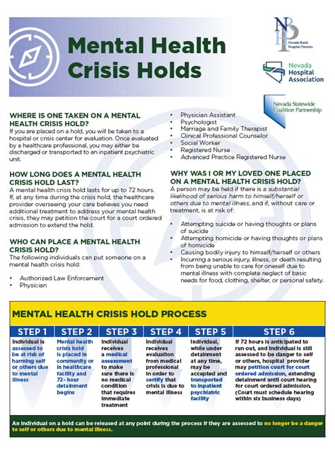 Mental Health Partnership Douglas County