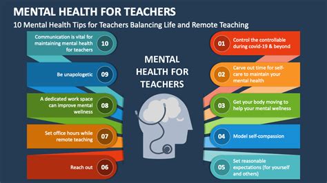 Mental Health Presentation For Teachers