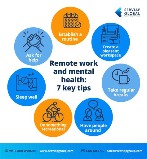 Remote Mental Health Jobs