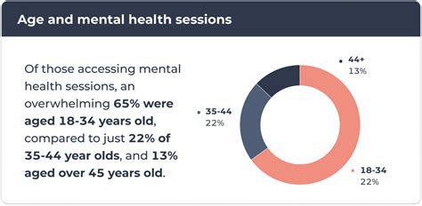 Mental Health Research Dataset