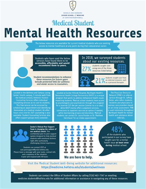 Mental Health Resources Pennsylvania