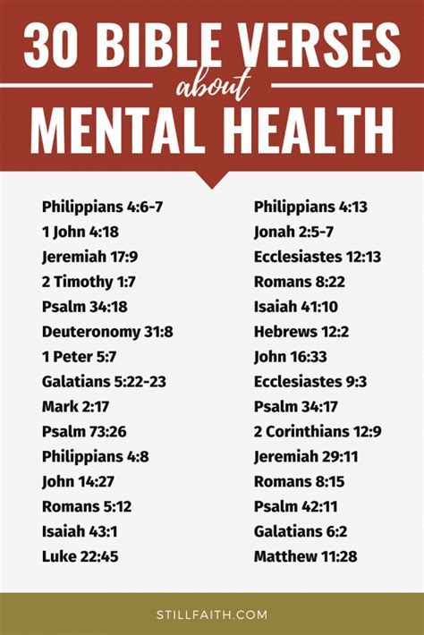 Mental Health Scriptures And Confessions