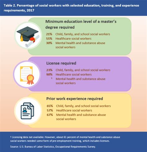 Mental Health Social Worker Requirements