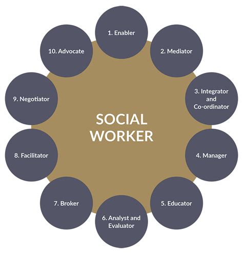 Mental Health Social Worker Role