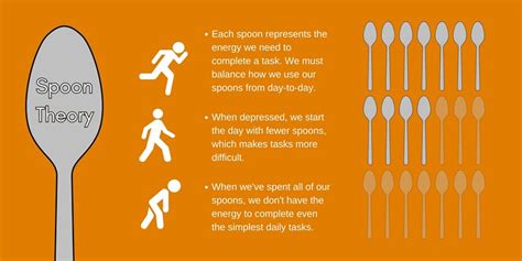 Mental Health Spoon Theory Anxiety