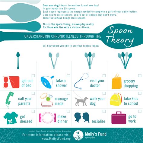 Mental Health Spoon Theory