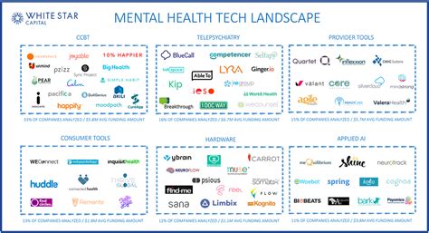 Mental Health Startup