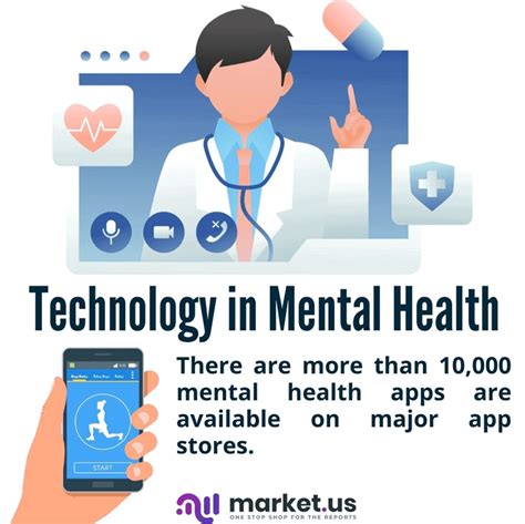 Mental Health Statistics In Tech