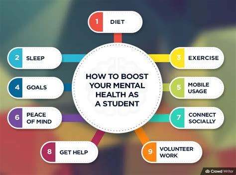 Mental Health Student Health And Wellness