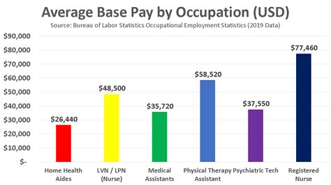 Mental Health Technician Average Salary