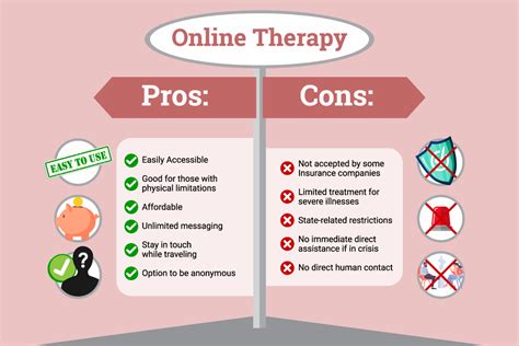 Mental Health Therapist Pros Cons