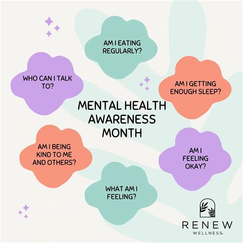 Mental Health Topic