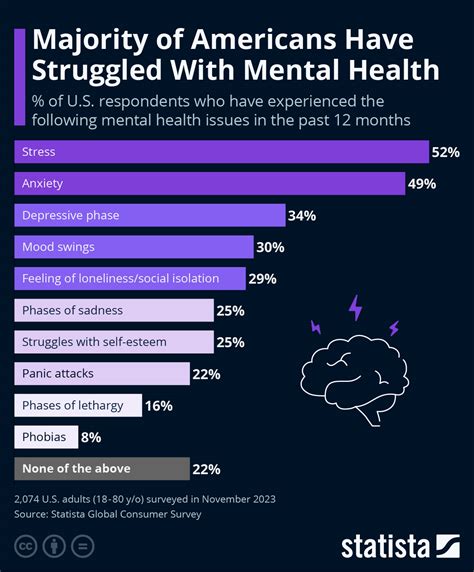 Mental Health Trends 2024