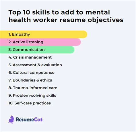 Mental Health Worker Skills