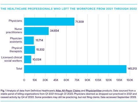 Mental Health Workforce Statistics