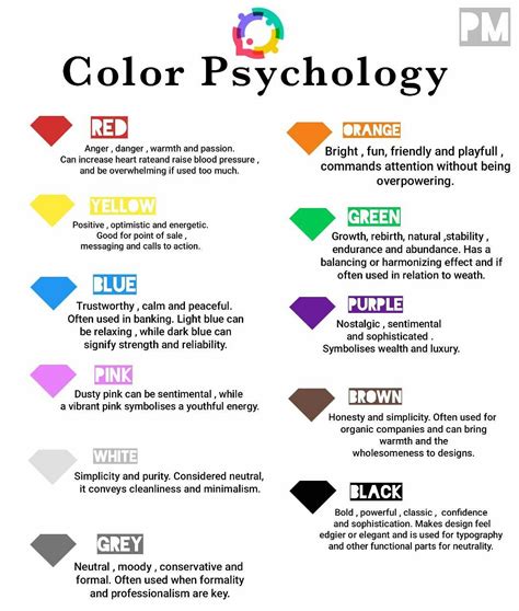 Mental Illness Color Chart