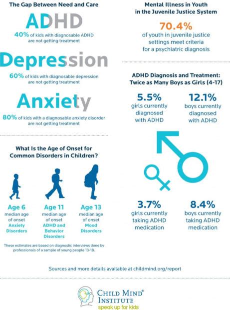 Mental Illness In Children Signs And Symptoms For Treatment Spokane Christian Counseling