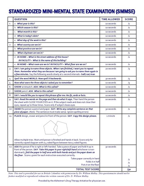 Mental State Examination Questions