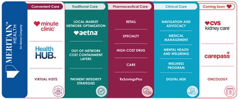 Meritain Health Insurance Provider List