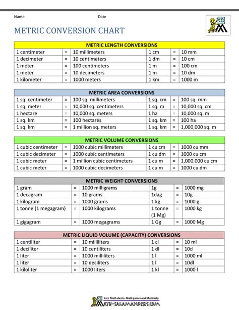 Metric Converter