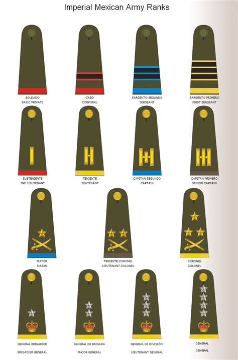 Mexican Marines Ranks