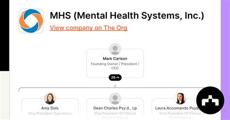 Mhs Mental Health Systems