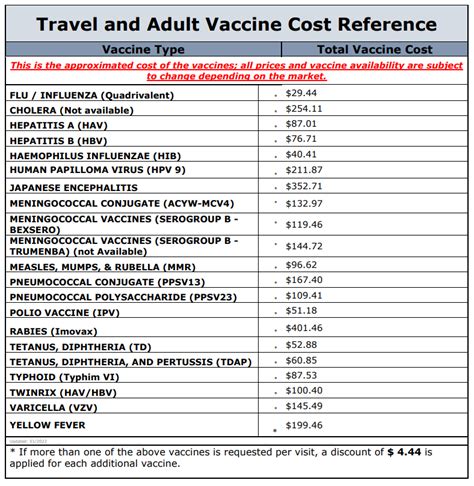 Miami Dade Health Department Vaccines