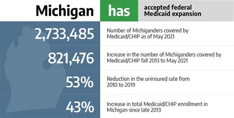 Michigan Health Insurance Marketplace