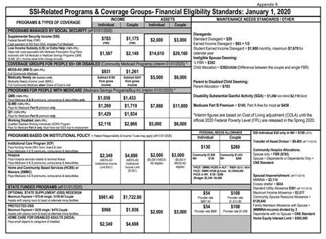 Michigan Medicaid Benefits List