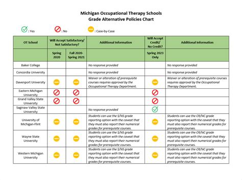 Michigan Occupational Therapy Schools Pre Health