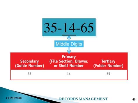 Middle Digit Filing System