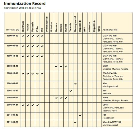 Middlesex London Health Unit Vaccine Record