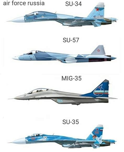 Mig 35 Vs Su 57