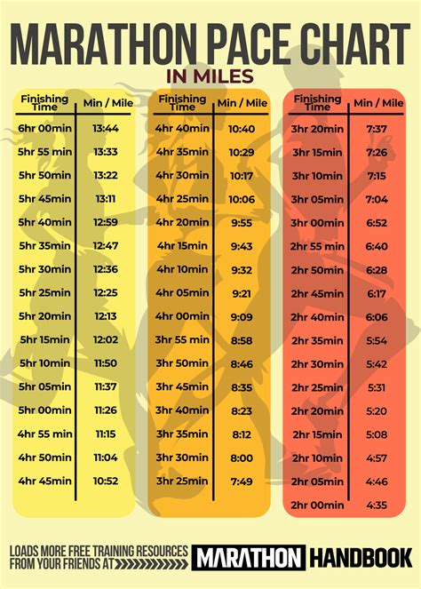 Mile Splits Calculator