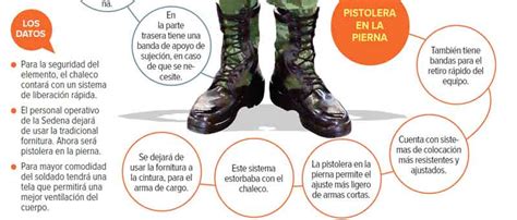 Militares Cambian De Piel Tendr N Uniformes M S Ligeros Y Seguros