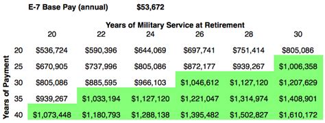 Military 20 Year Retirement Benefits