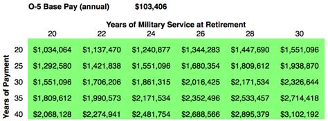 Military 20 Year Retirement Plan