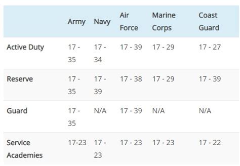 Military Age Limit 2023